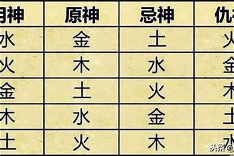 八字計算方法|生辰八字算命、五行喜用神查詢（免費測算）